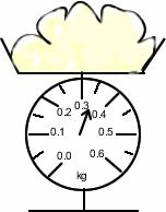 Read measuring scales, converting to an equivalent metric unit.. For example: How many grams of flour are there on the scales?