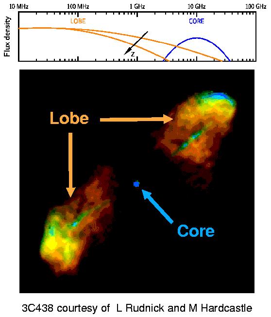 LOFAR: Search for first quasars Quasars produce spectacular radio jets, which reach sizes up to Mpc scales.