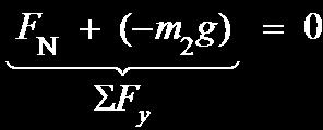 9b, ΣF y = 0, the net force acting in the y (vertical) direction must be zero. The net force is composed of the weight of the object(s) and the normal force exerted on them. SOLUTION a.