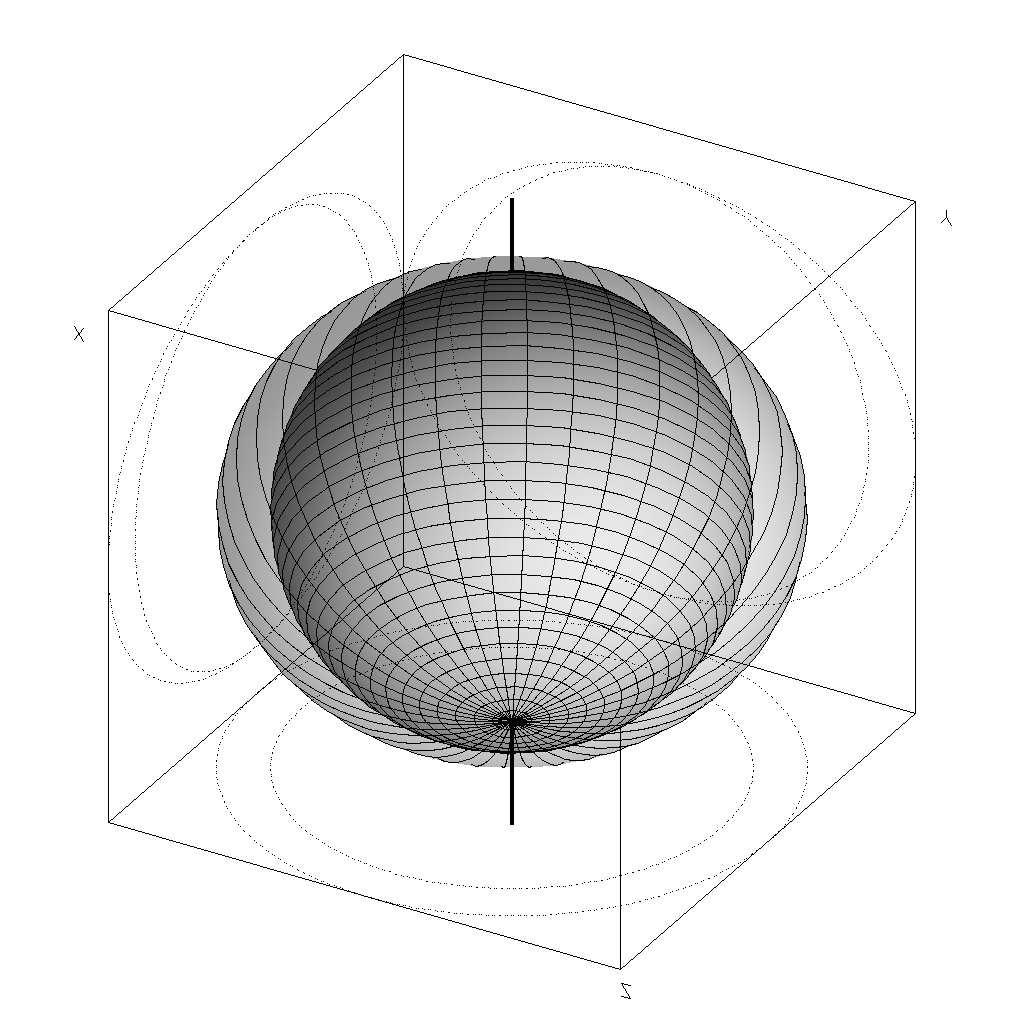 ^ s e θ k o k e Figure 2: Anisotropic k-space for a uniaxial crystal, showing the directions of the wavevectors, the corresponding polarizations, and the direction of the Poynting vector giving the