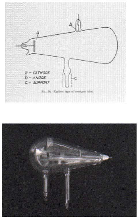 The tools of discovery Conrad Röntgen discovered X-Rays in 1895.