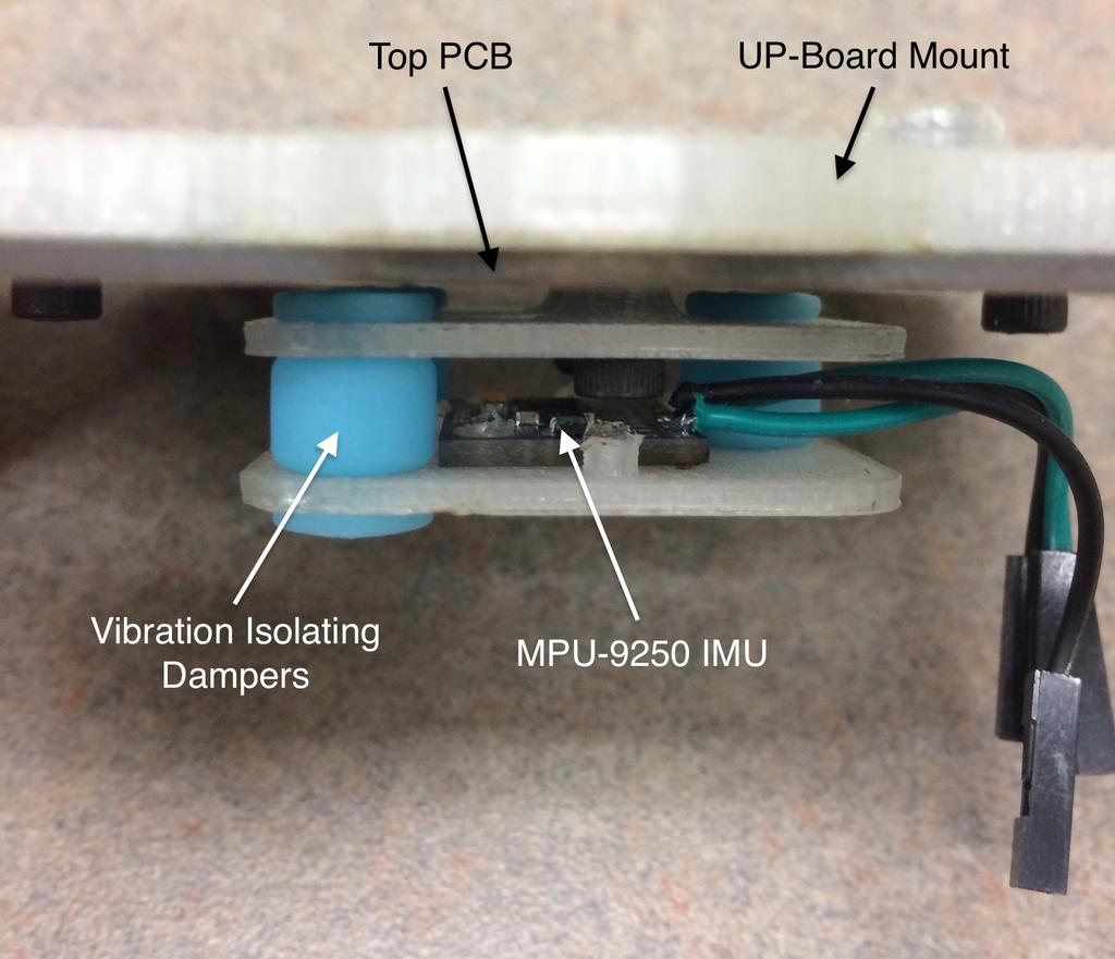 enclosure is shown in Figure 4.2. Figure 4.2: Close-Up View of IMU Enclosure.