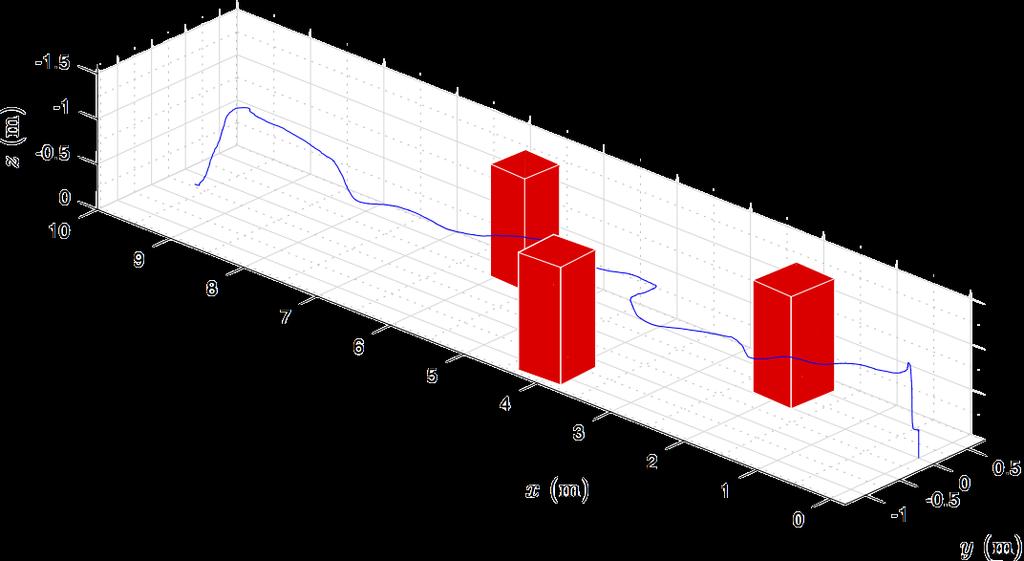 Figure 5.25 (i.e., the onboard estimate) is close to the true trajectory. Figure 5.26 y (m) -1 -.5.5 Start Finish 1 2 3 4 5 6 7 8 9 1 x (m) Figure 5.