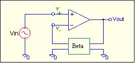 à Example 2: FILTER IS INTEGRATED IN THE FEEDBACK LOOP If the opamp has