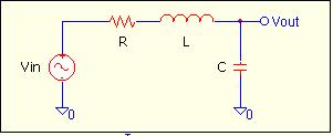 V out ê V in = ê sc êhr + sl + ê scl = êhsrc + s 2 LC + L = H ê LCLêHs 2 + R ê Ls + ê LCL where ω 0 2 ê LC is the "resonant frequency" and 2 ζ ω 0 R ê L is the "damping factor" H = ω 0 2 s 2 + 2 ζ ω