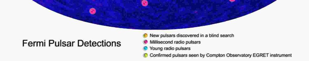 and detected pulses