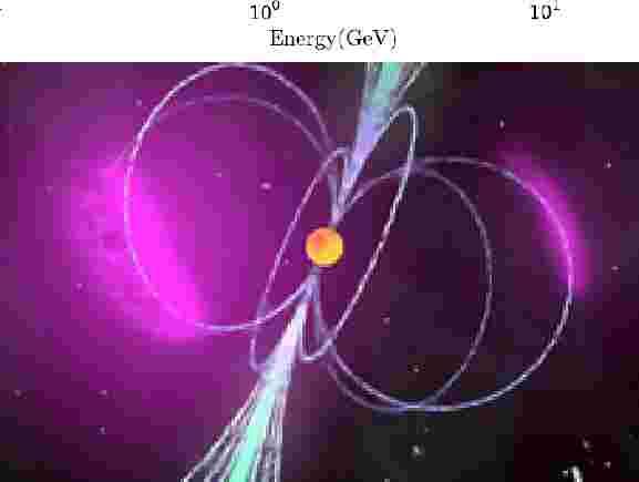 Fermi -ray pulsars discovery update We have discovered a large number of gamma-ray pulsars - as of 28/2/2009: 31 -ray and radio pulsars (including 8 ms pulsars) 16 -ray only pulsars