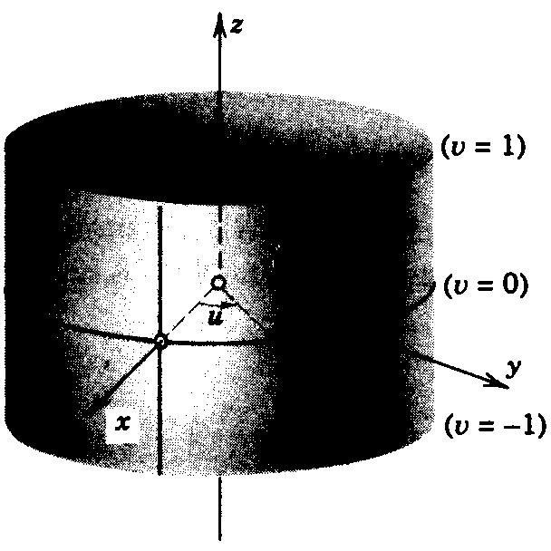 Example: Parametric Representation of a Cylinder x 2 + y 2 = a 2, 1 z 1, represent a cylinder of radius a, height 2 in the z-direction.