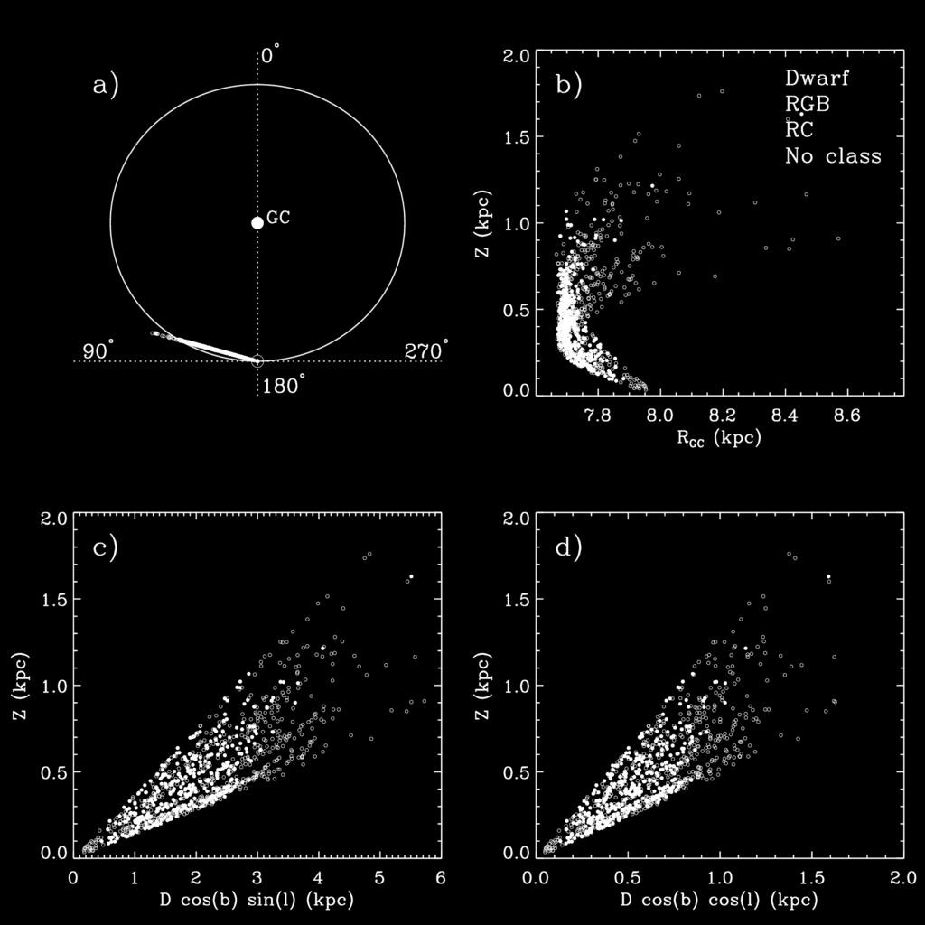 Age stratigraphy of the Milky Way disc 11 Figure 9. Location of the SAGA targets in Galactic coordinates.