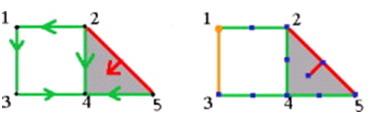 Datorită faptului că Ṽ (C) admite o bază combinatorială şi complexul de lanţuri (Ṽ (C) (d Ṽ (C)), d) este aciclic, putem presupune că suma ω de elemente din baza combinatorială a lui Ṽ (C) satisface