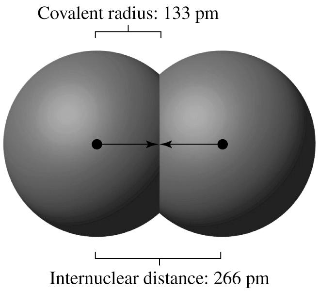 Periodic properties: atomic radius Half the distance between the nuclei of two atoms is the atomic radius.
