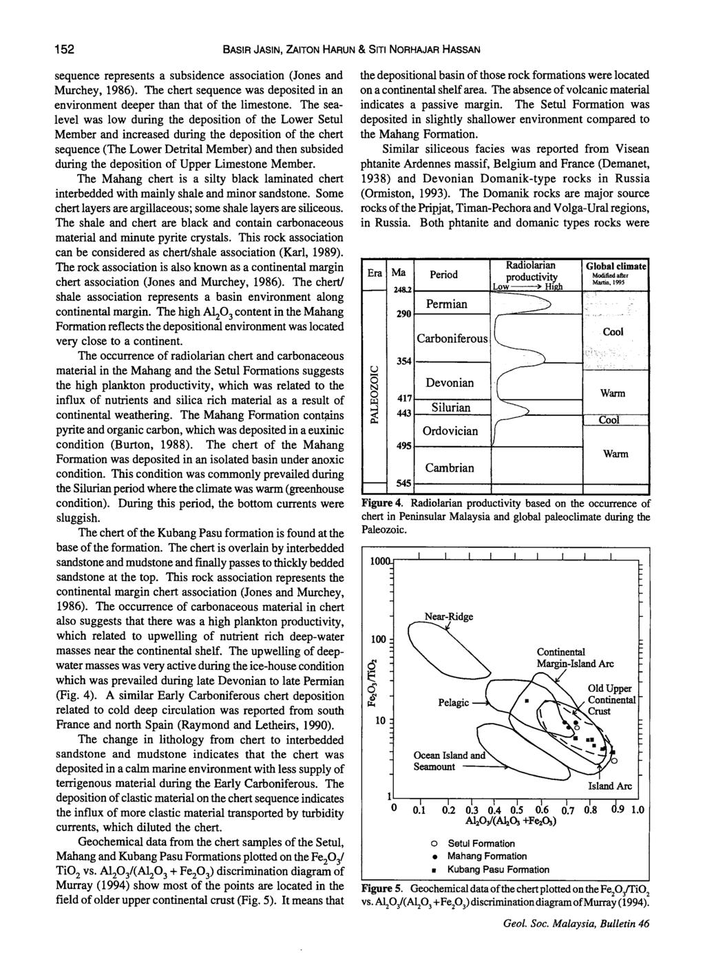 152 BASIR JASIN, ZAITON HARUN & SITI NORHAJAR HASSAN sequence represents a subsidence association (Jones and Murchey,1986).