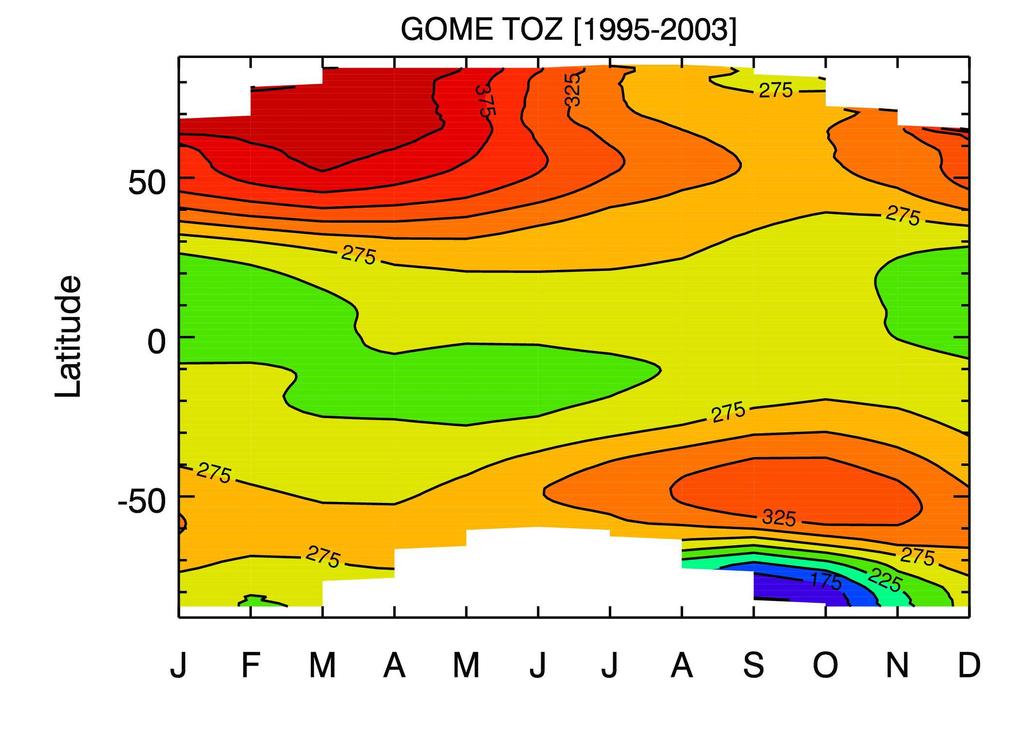 ozone Seinfeld 1986 DU II/22 global ozone total column average about 300 DU ozone layer is extremely