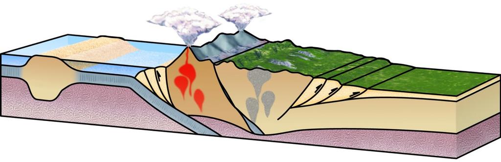 Why Are Mountains High?! Adding igneous rock can thicken the crust.