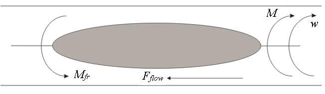 To explain the developed method, we have built a simplified model of a developed viscometer that consists of an ellipse with sharpened ends, a laminar flow maker, flanges, bearing supports, a shaft