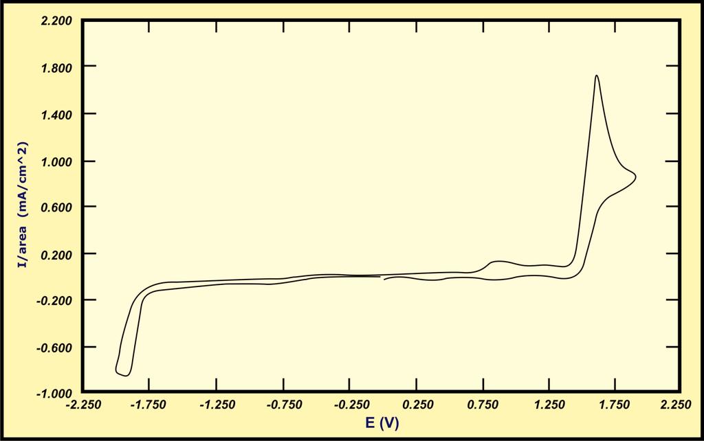10 The pen Electrochemistry Journal, 2009, Volume 1 A.A. El Maghraby Fig. (1). Cyclic voltammogram of compound 1c in An at glassy carbon (GC) electrode (Scan rate = 100 mv/s; T = 25 o C). Fig. (2).