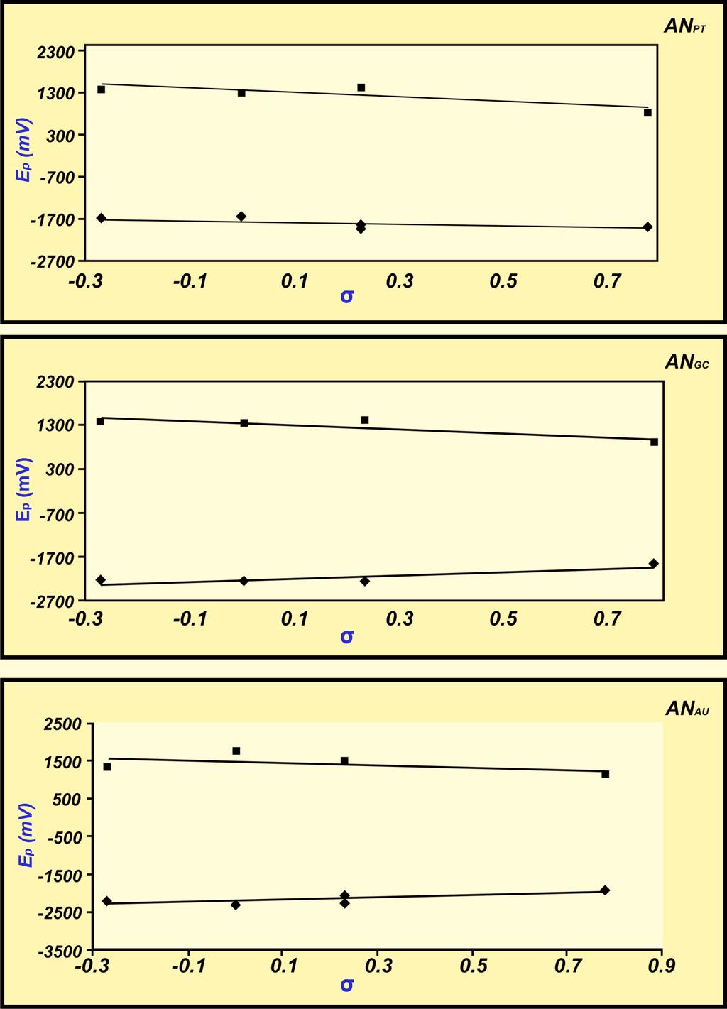 12 The pen Electrochemistry Journal, 2009, Volume 1 A.A. El Maghraby Fig. (3).