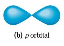 not two) Subshells contain orbitals.