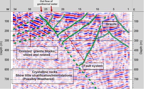 3.3 Results and discussion Surface geology and geophysical data provide information that is compatible with a circulation of fluids in a complex system of fracture related to at least two principal
