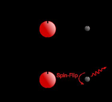 Neutral Hydrogen (HI): λ=21cm spectral line from spin-flip