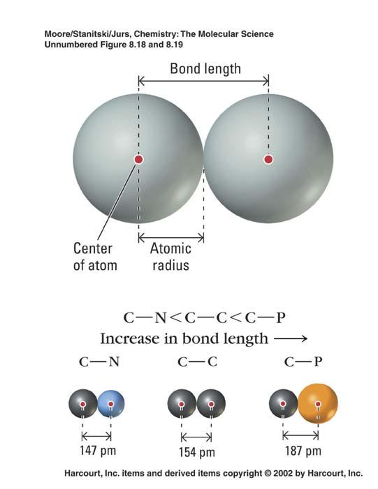 Bond Length Bond length is measured from nucleus to nucleus. Estimate by considering atomic radii.