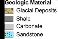 Materials Glacial