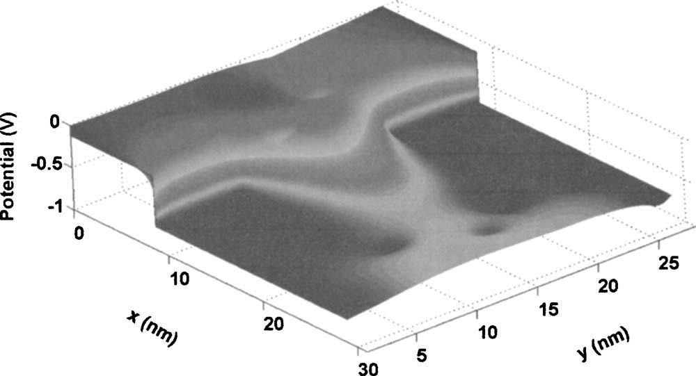 054503-5 M. J. Gilbert and D. K. Ferry J. Appl. Phys. 99, 054503 2006 FIG. 11. Electron density in the x-y plane taken at a depth of 7 nm into the device at V g =0.6 V.
