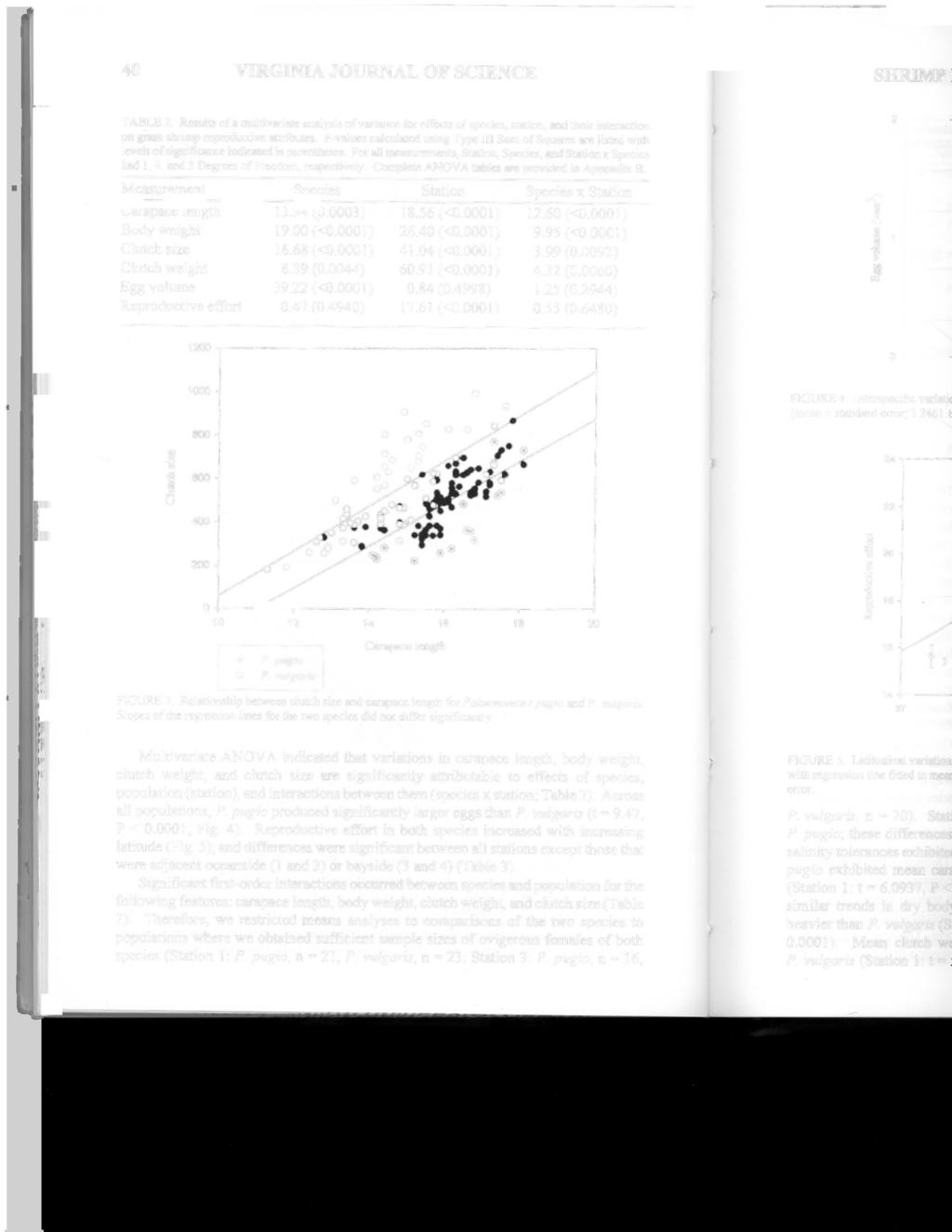 40 VIRGINIA JOURNAL OF SCIENCE TABLE 2. Results of a multivariate analysis of variance for effects of species, station, and their interaction on grass shrimp reproductive attributes.