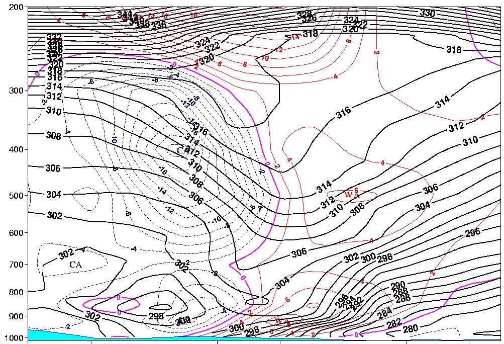 5. The 850 hpa warm advection on the fore side of the occlusion is predominant with respect to the cold advection on the rear side (fig. 5.6, left).