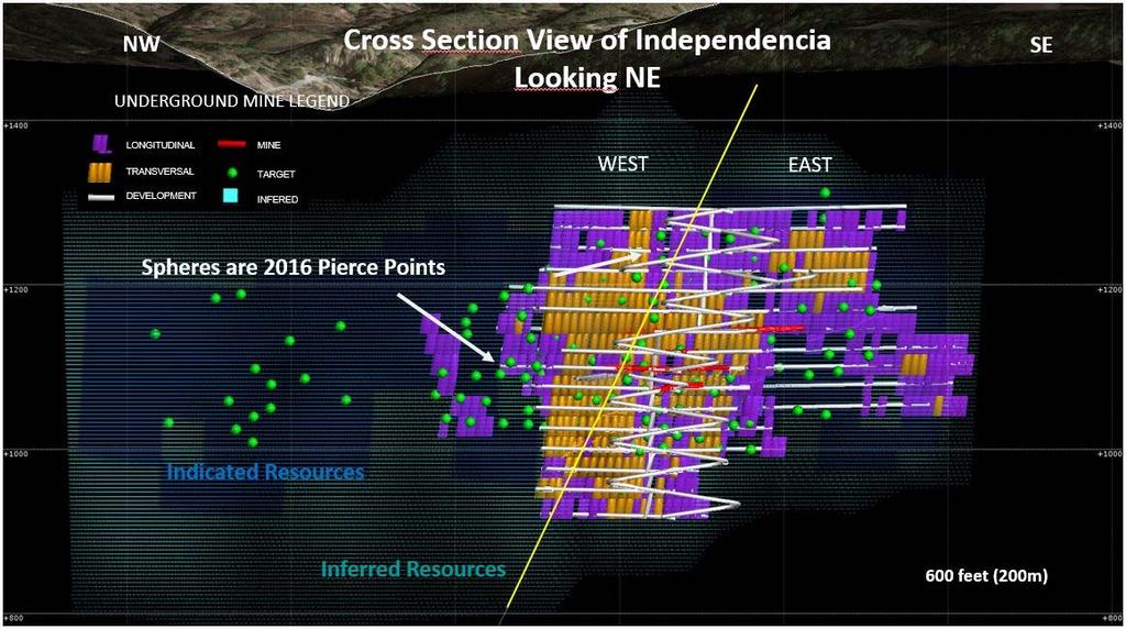 Drilling at Guadalupe is currently focused on testing the southern portion of mining block C and