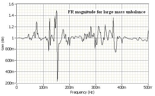 314 Computational Methods and Experimental Measurements XV Figure 9: Frequency response magnitude plot for small mass unbalance. Figure 10: Frequency response magnitude plot for large mass unbalance.