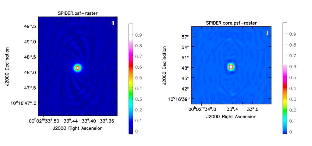 Figure 2: Images of the velocity integrated CO 1-0 emission from a z = 2 massive forming galaxy system analogous to the Spider Web galaxy (Emonts et al. 2016, Science, 354, 1128, Narayanan et al.