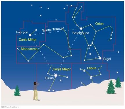 Constellations & Star Names So, what do we use constellations for today?