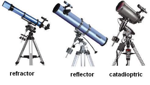 Observations with telescope Mission: To collect more light Objective and