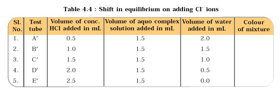 Result:- At equilibrium when the concentration of Cl ions is increased, then this results in an increase in [CoCl 4 ] 2 ion concentration thus, maintaining the value of K as constant and