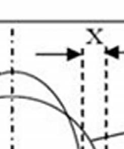 The bend geometry is modeled with ovality (Fig. 3) for which the maximum outer diameter is D max = D + 2[X] and minimum outer diameter D min = D 2[X]. Fig. 2. Pipe bend with attached straight pipe 2b.