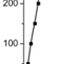 1887 due to decrease in bending stiffness at cross section. Further, the effect of internal pressure and limit moment depend on pipe bend factor (h). Nomenclature Fig. 17.