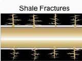 Basic Concepts Hydraulic Fracturing Frac fluid Injecting fluid into the