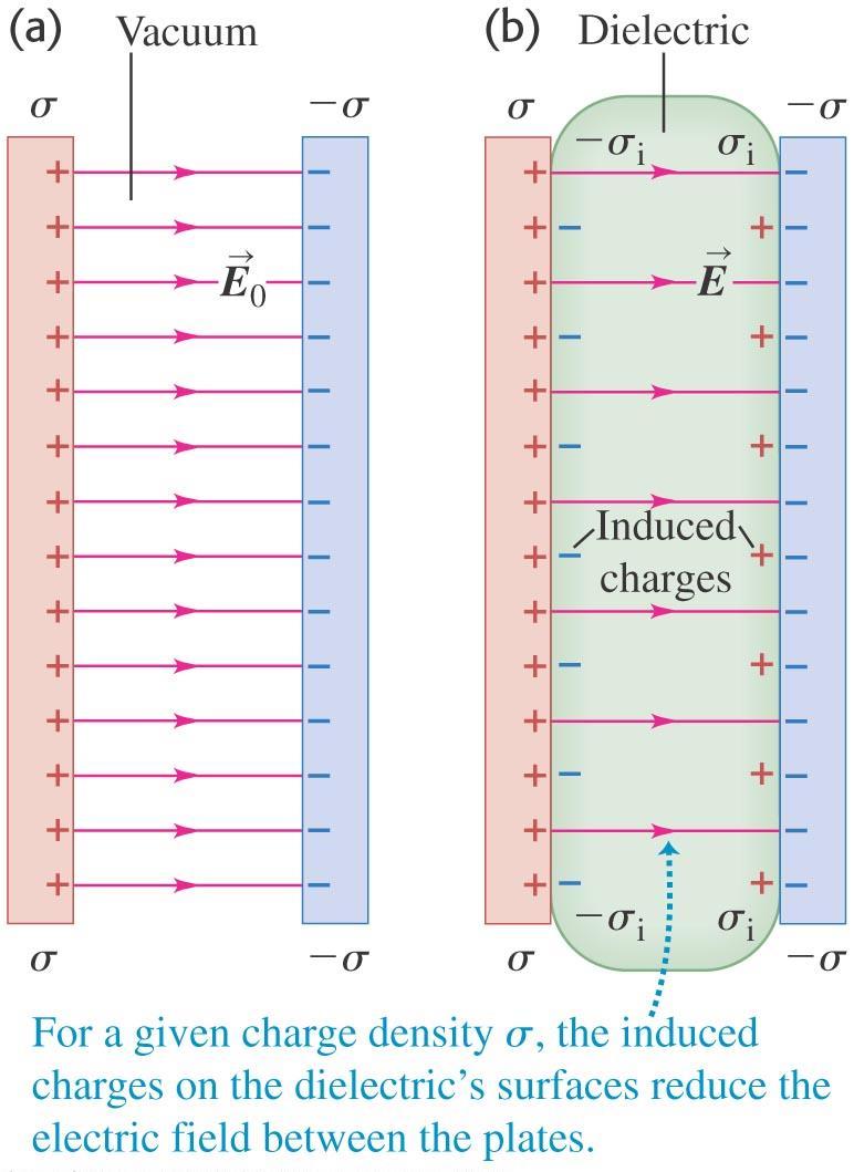 Field lines as dielectrics change Moving from part (a) to part (b) of Figure 24.