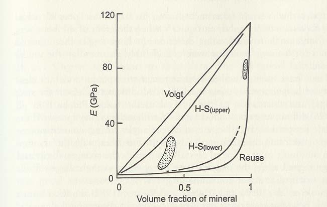 5.1 Mineralized Tissues as Composite Materials Mineralized tissues have been considered as organic-inorganic composites in many different papers, most notably the work of Katz [1971].