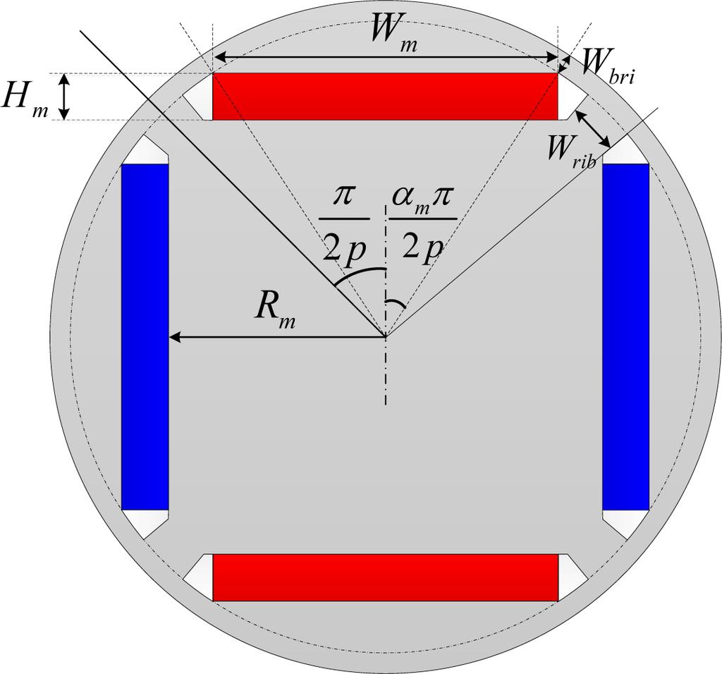 (7), the size of the motor can be roughly determined using the power coefficient method.