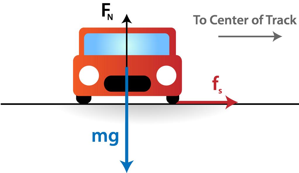www.ck12.org Chapter 1. An Introduction to Circular Motion FIGURE 1.7 Author: CK-12 Foundation - Raymond Chou License: CC-BY-NC-SA 3.0 Check your understanding True or False? 1. Kinetic friction is responsible for the traction (friction) between the tires and the road.