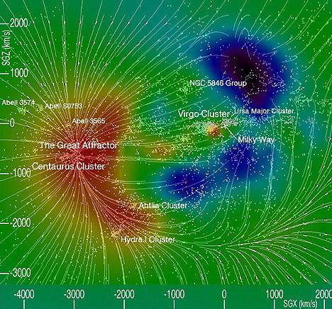 The density of nearby universe & The Great Attractor supercluster