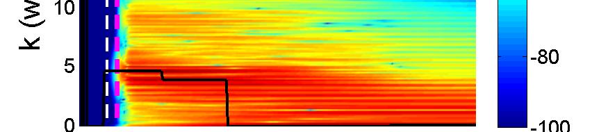 1 15 2 t h Strain (%) d Magnitude D 1 t cr.25.5.75 1 1 2 1 1 2 1 4 t Spectrum at t h Spectrum at t cr Spectrum at t =.