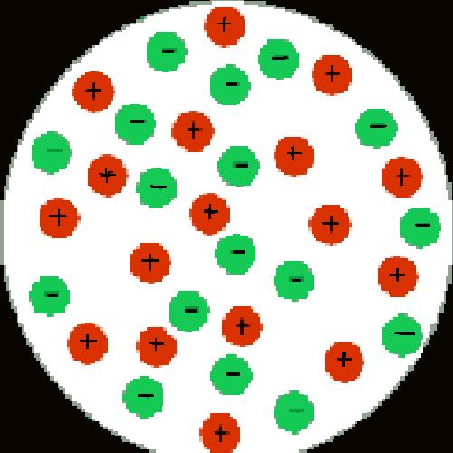 Thomson Model Electrons Positive