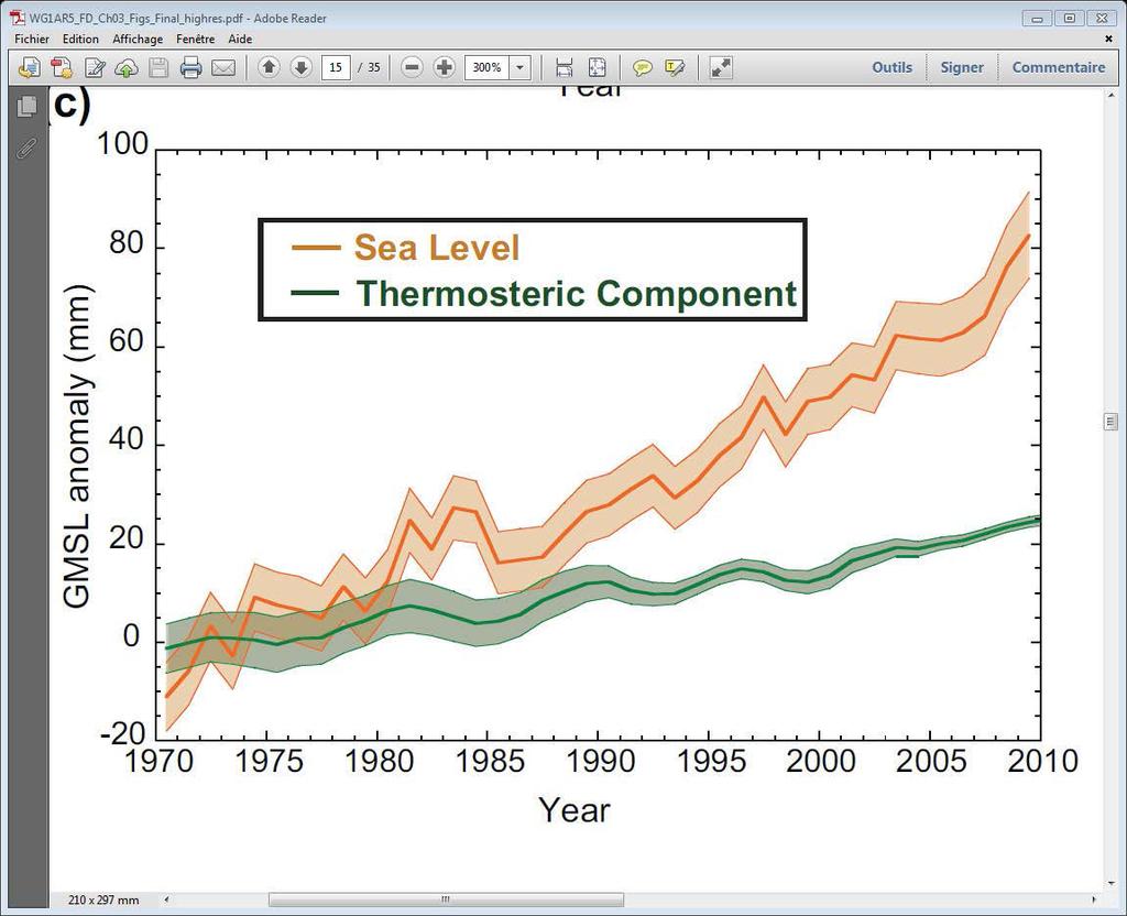 Thermosteric contribution to sea level rise Contribution of thermal