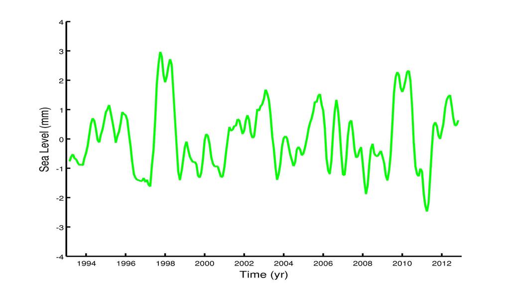 climate variability based on the IBSA-TRIP