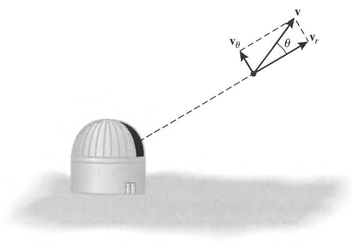 Radial Velocity and Proper Motion Radial Motion: Doppler Shift in