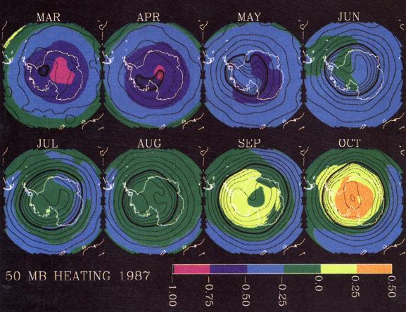 Monthly mean heating rates for 1987 SH winter During polar