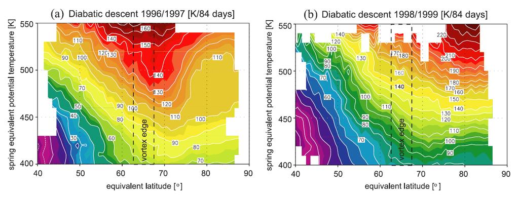 Meridional structure of the diabatic descent for 1996/1997 and 1998/1999 Tegtmeier et al.